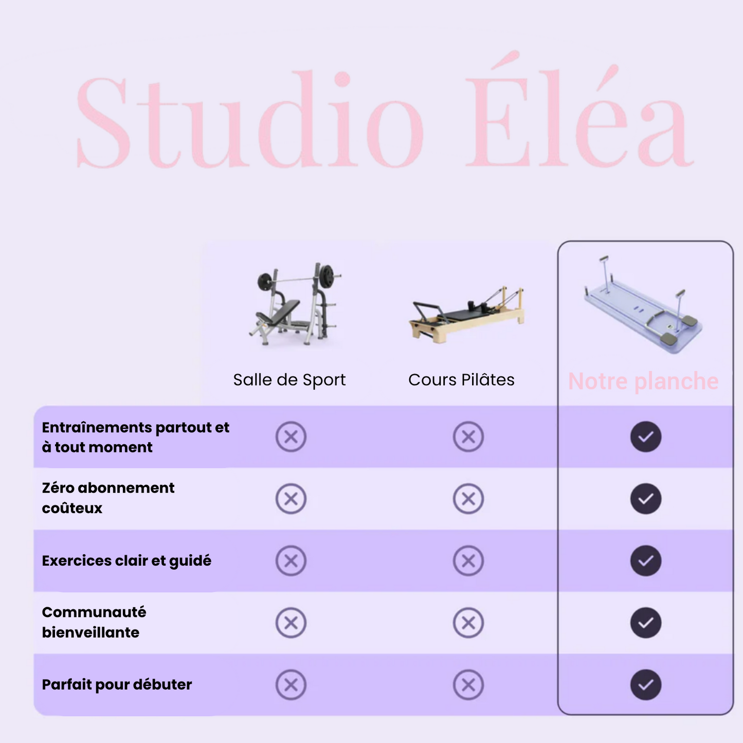 Planches de Pilates Purple Passion